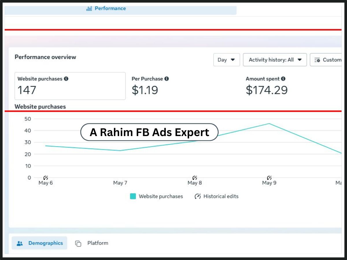 Facebook Ads Result